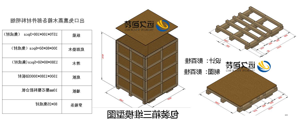 <a href='http://18m6.hjhmw.com'>买球平台</a>的设计需要考虑流通环境和经济性